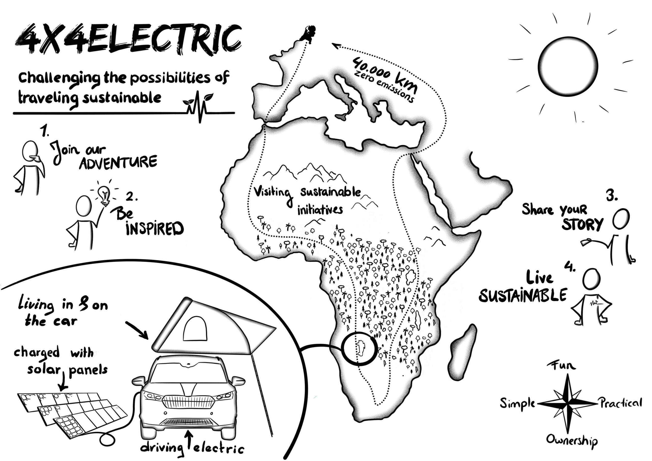 På rejse med elbil og tagtelt: ruten for 4x4 electric gennem Afrika. Grafik: 4x4 electric